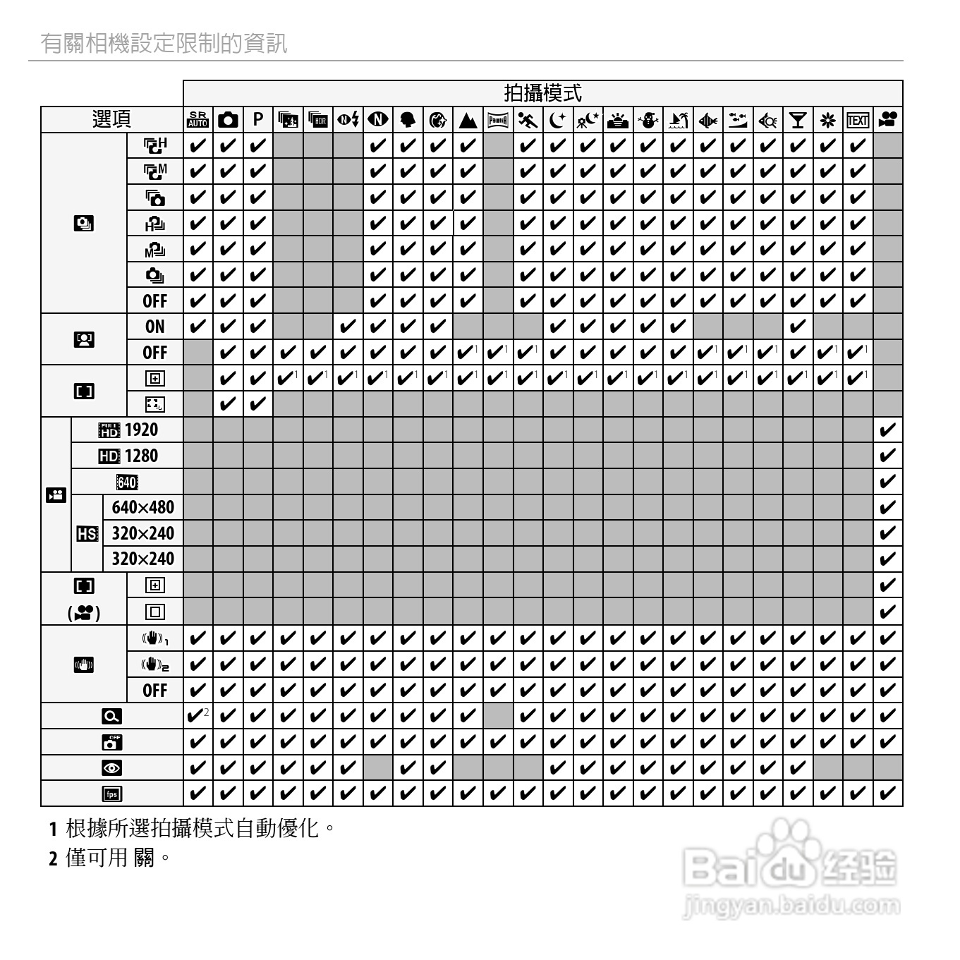 富士FINEPIX XP50数码相机说明书:[13]