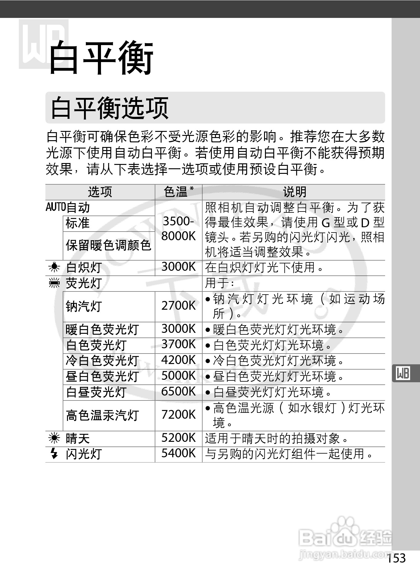 尼康D4数码相机使用说明书:[19]