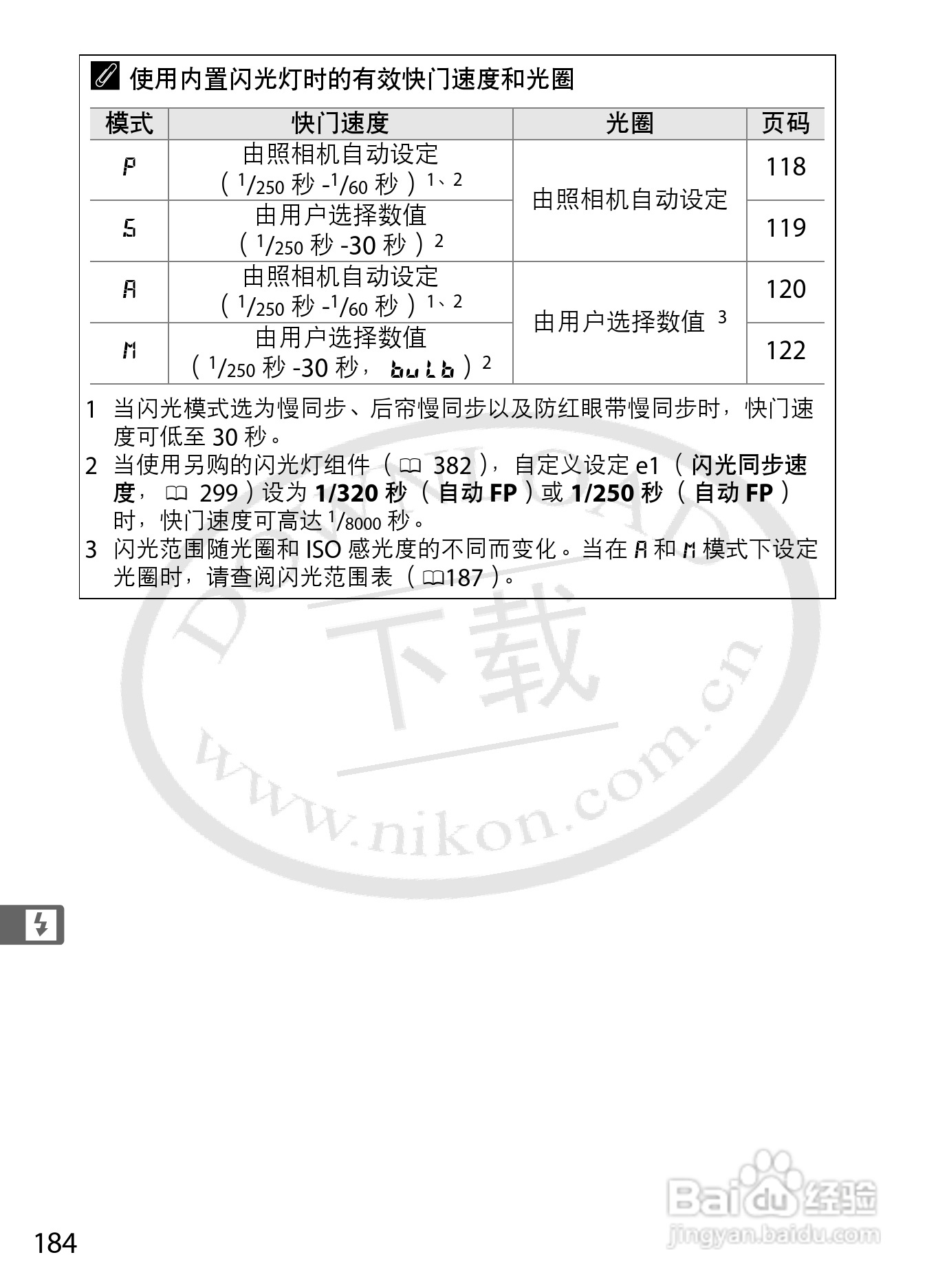 尼康D800E数码相机使用说明书:[21]
