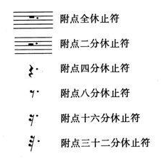 学习吉他为什么要学五线谱