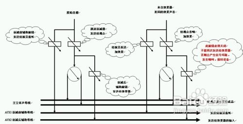 调音台的使用教程