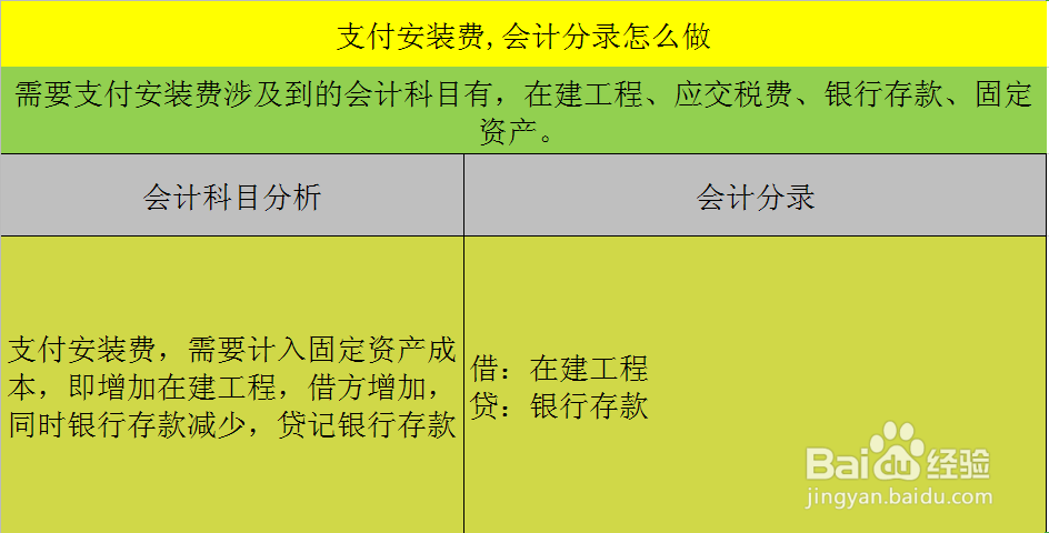 支付安装费,会计分录怎么做