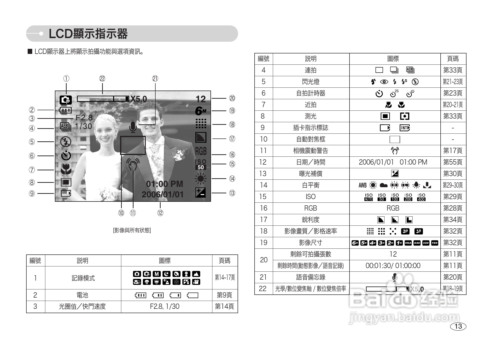 三星S600数码相机使用说明书:[2]