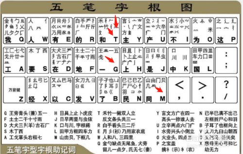 徽字五笔怎么打