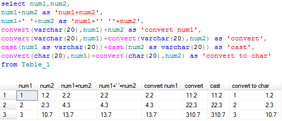 MSSQL中拼接int、float等数值为字符串