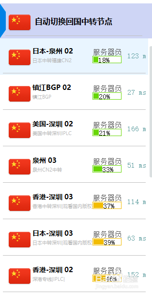 解决origin平台下载慢的问题