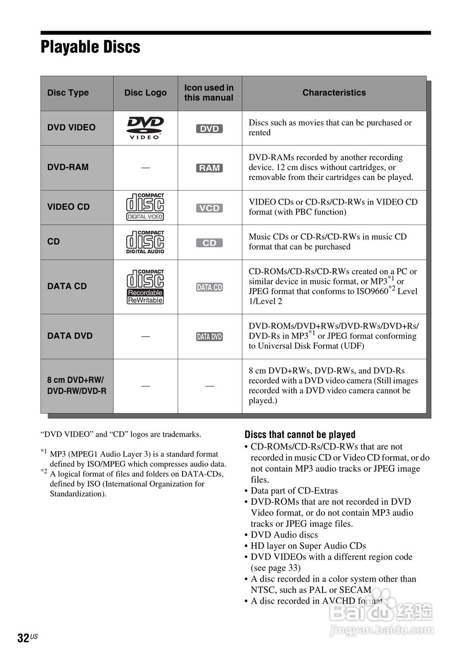 SONY RDR-VX560数位影音说明书:[4]