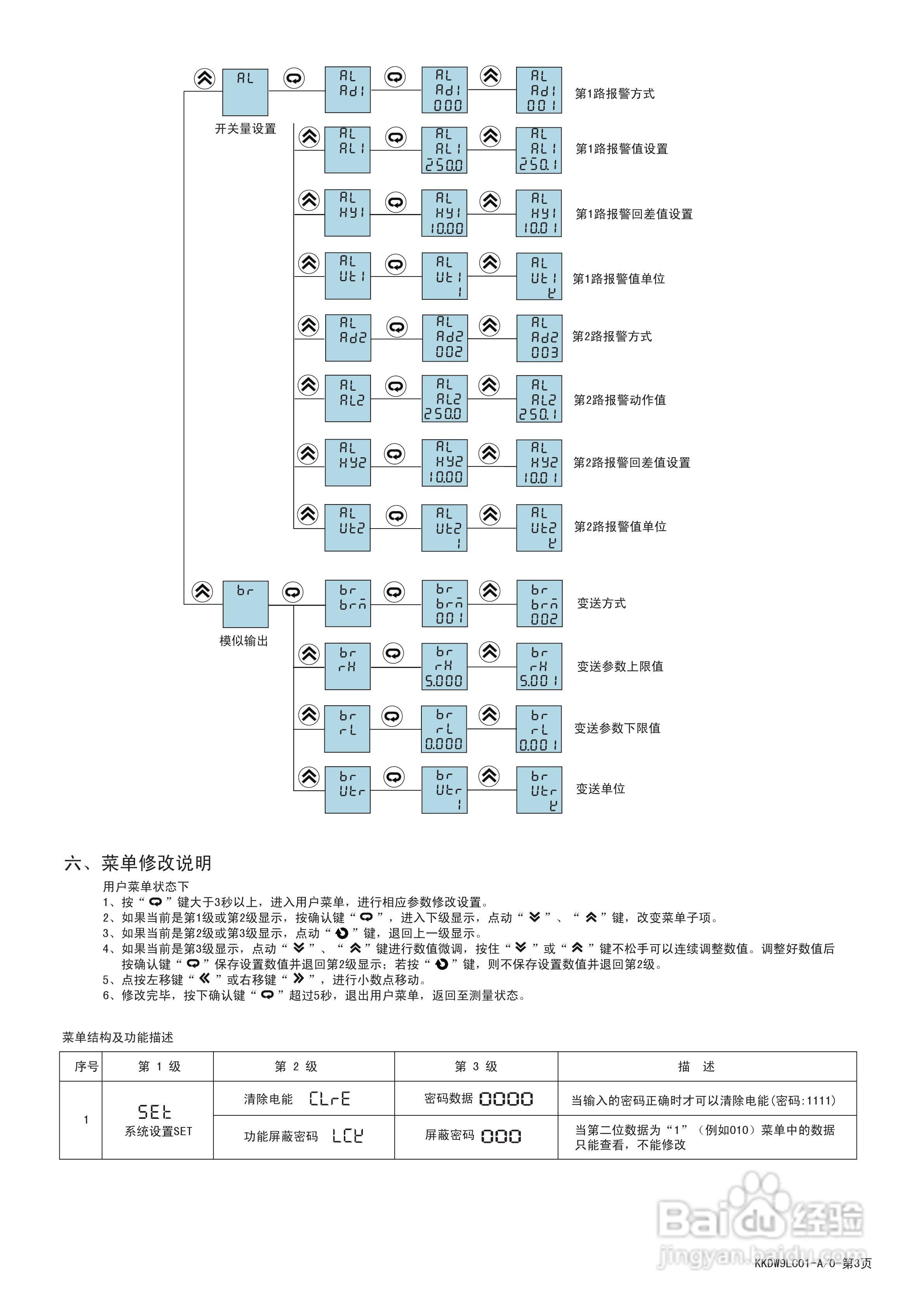 东崎DW9L系列液晶显示三相电参数测量仪表说明