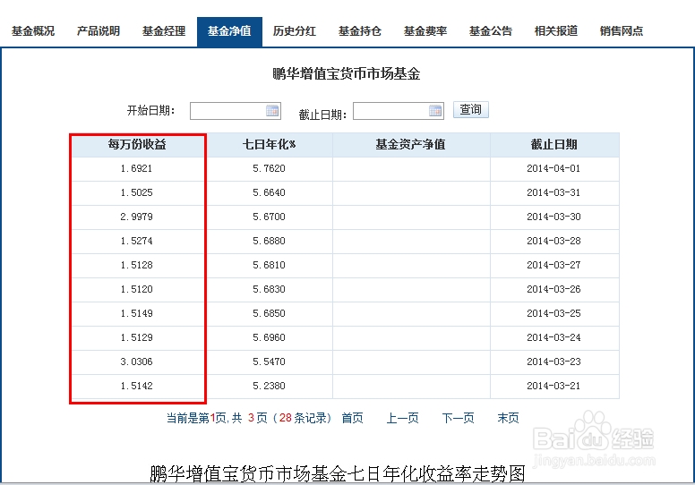 京东小金库收益怎么算