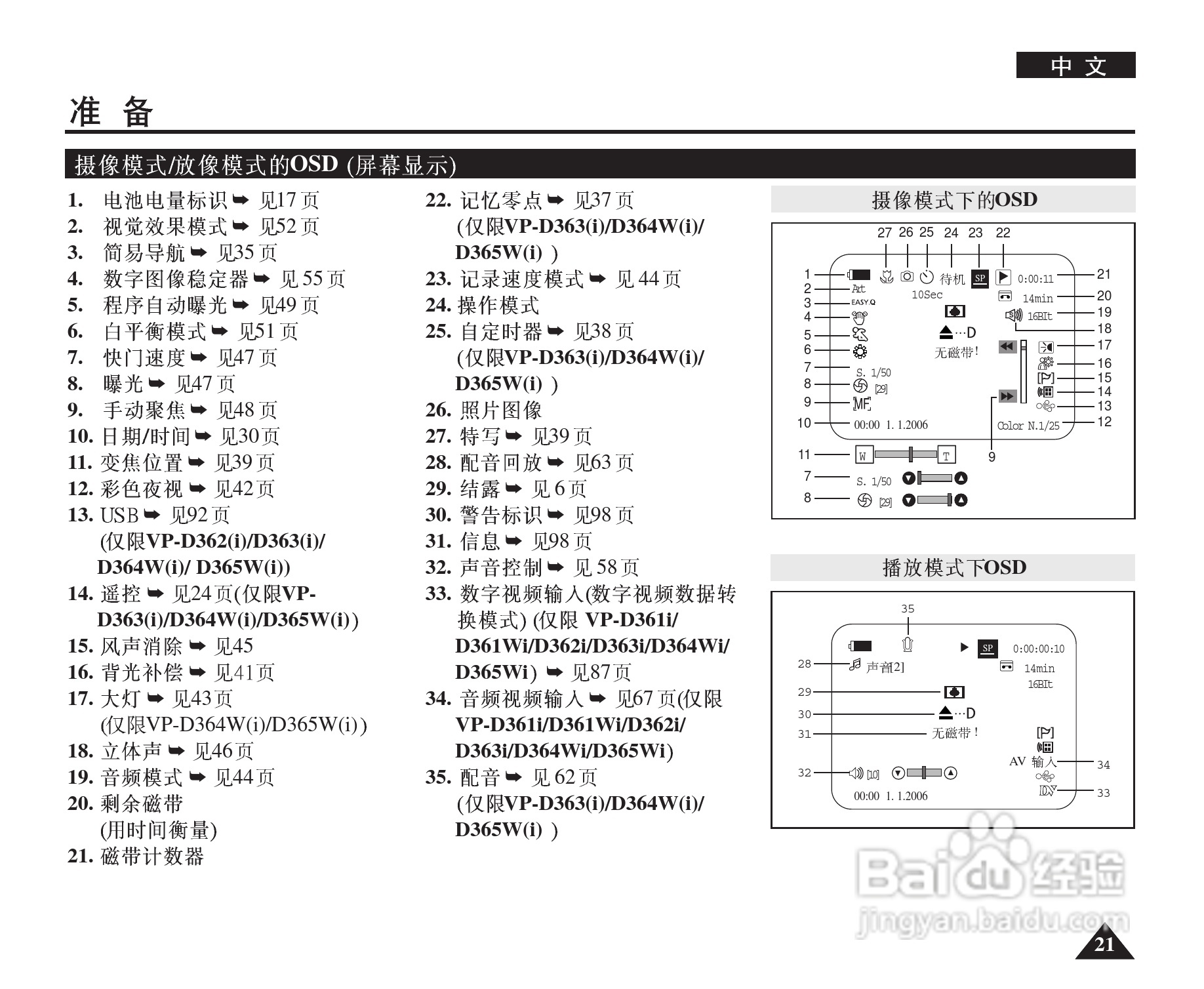 三星VP-D364W(i)数字摄录一体机用户说明书:[3]