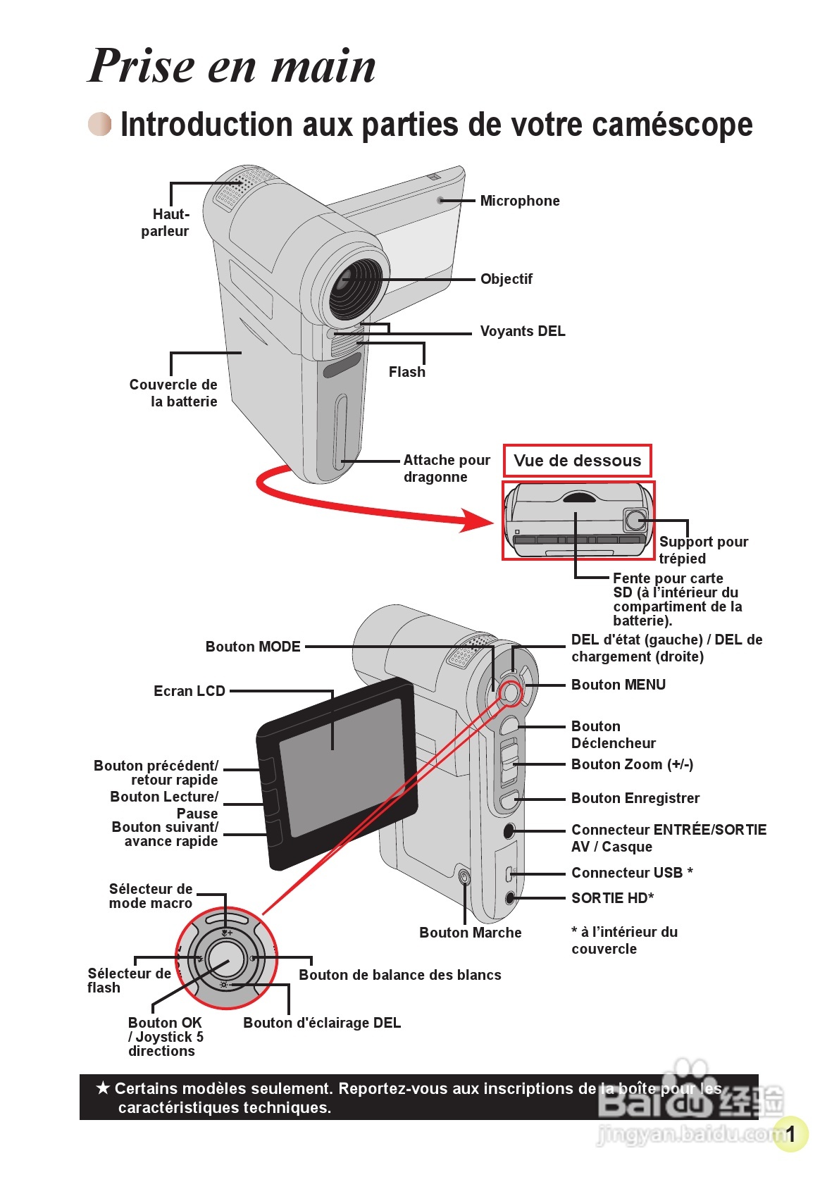 HD-DV摄像机用户手册:[6]