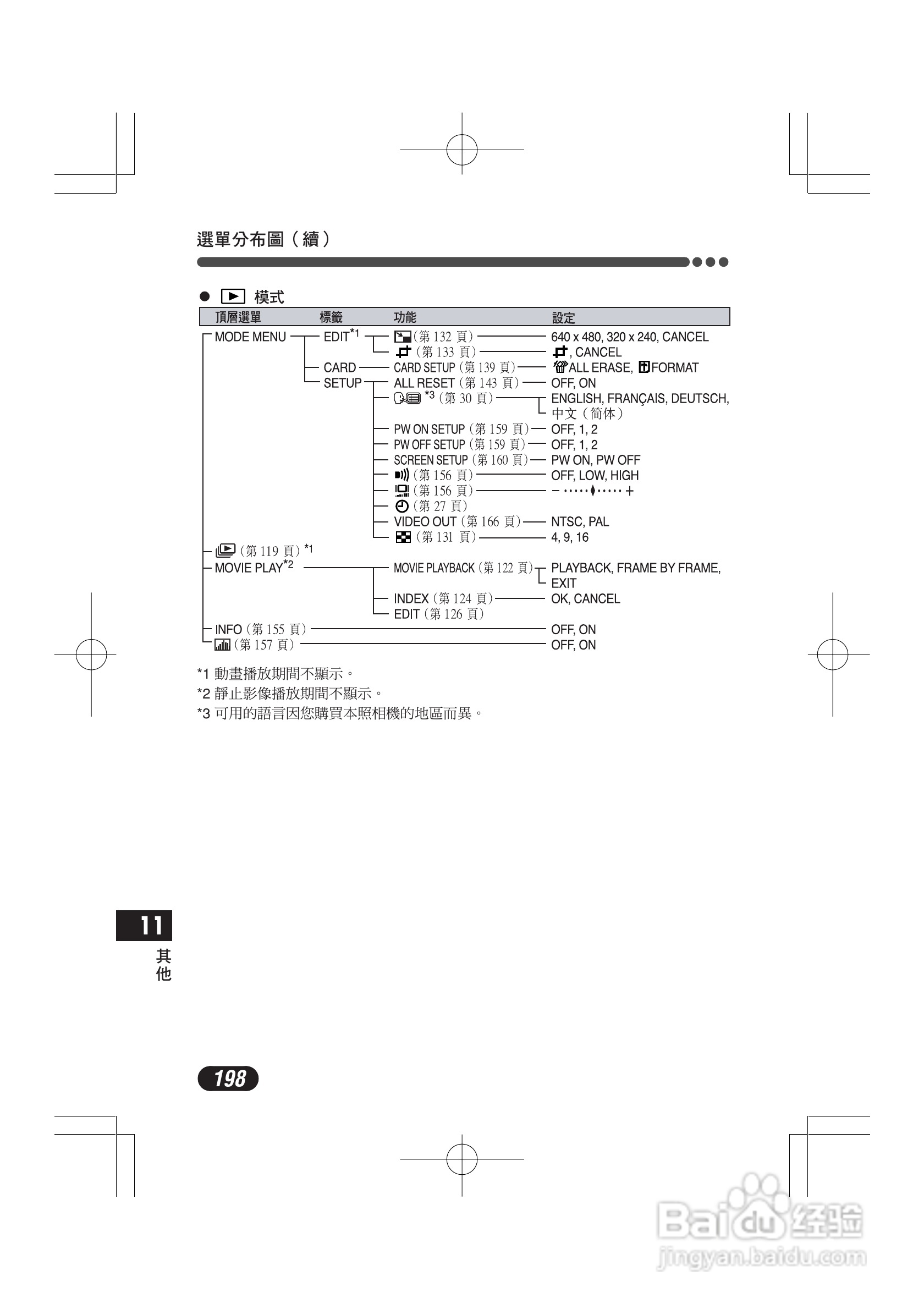 OLYMPUS数码照相机C-4000ZOOM使用说明书:[20]