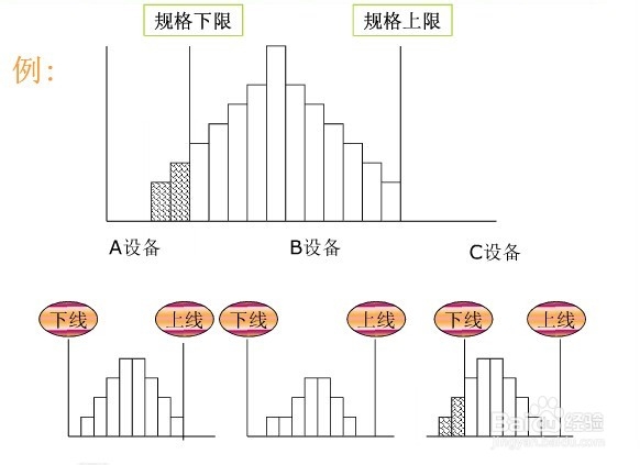 品质管理七大手法之如何运用层别法