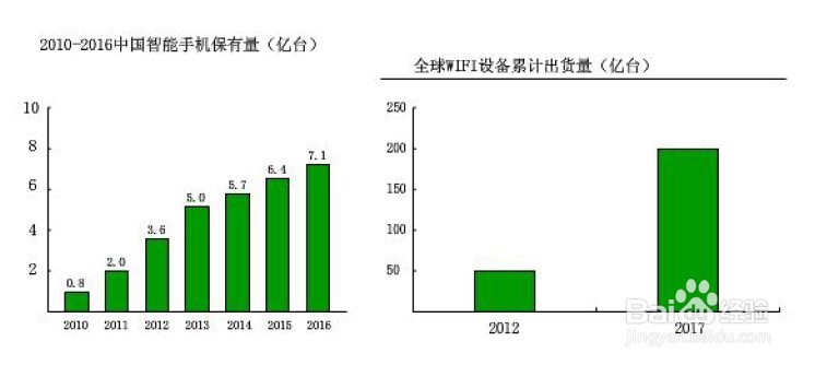 <b>巴士 3G/4G/WiFi 广告运营系统解决方案</b>