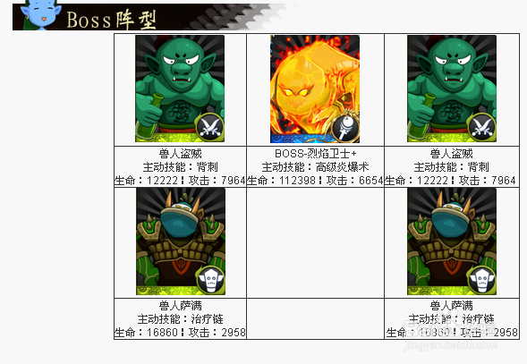 【我叫MT】黑上-烈焰卫士（精英）副本怪物信息