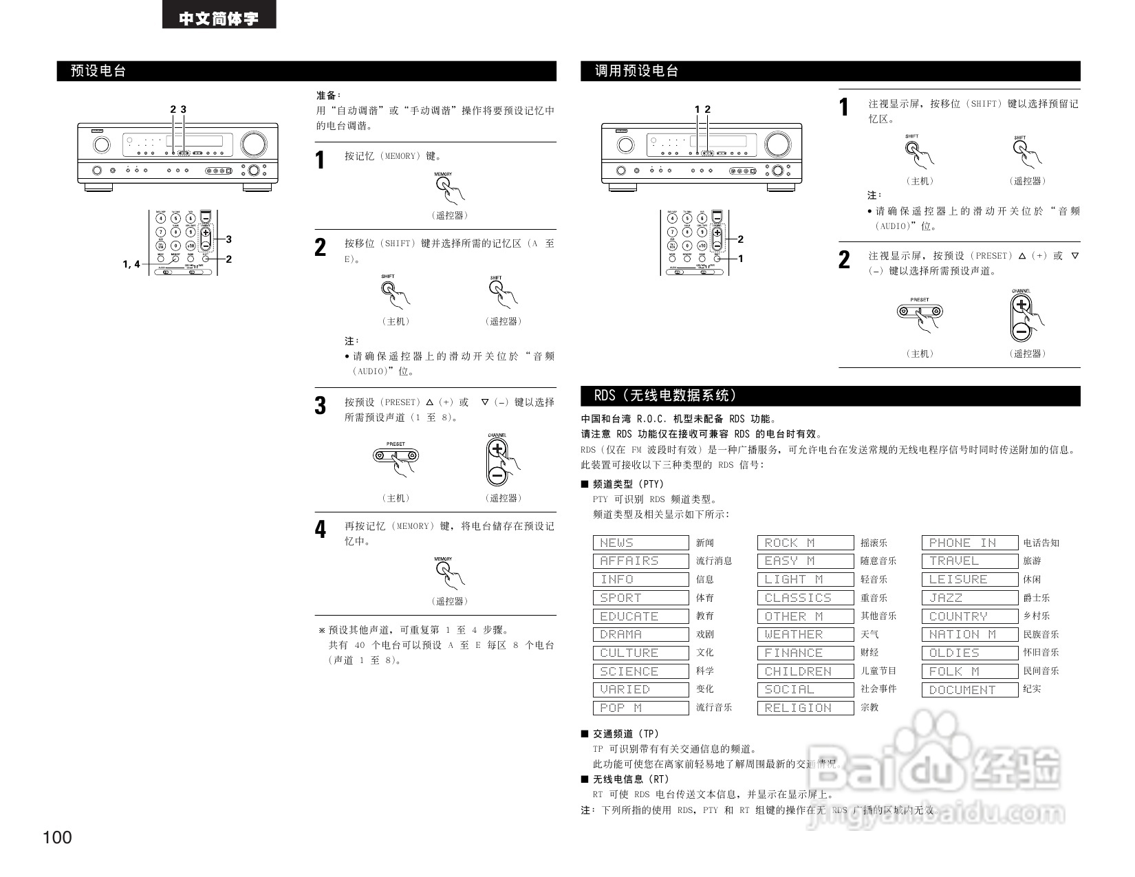 DENON AVR-1604收音环绕扩音操作说明书:[5]
