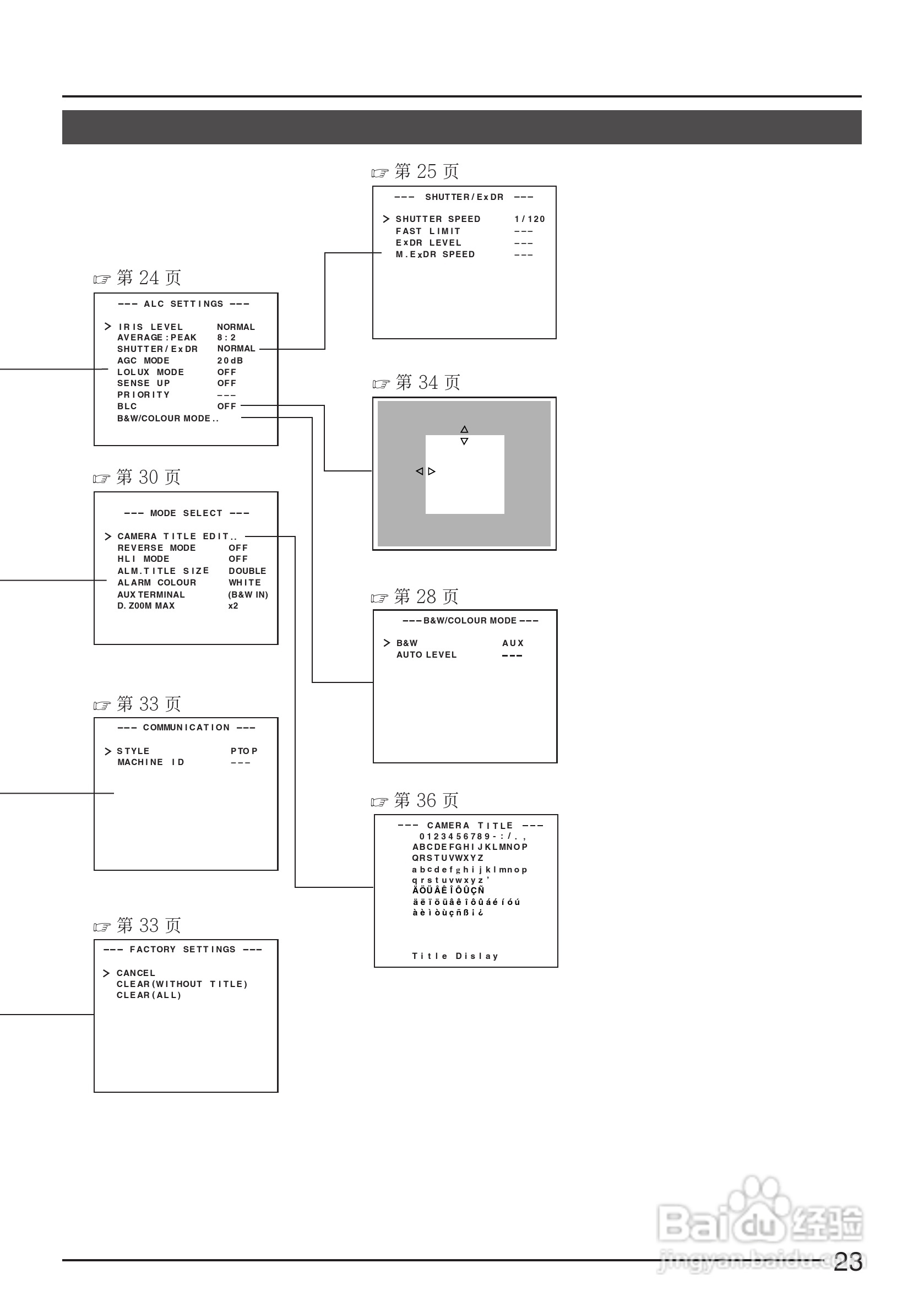 JVC TK-C1430EC彩色视像摄像机使用说明书:[3]