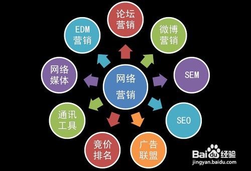 企业如何网络推广