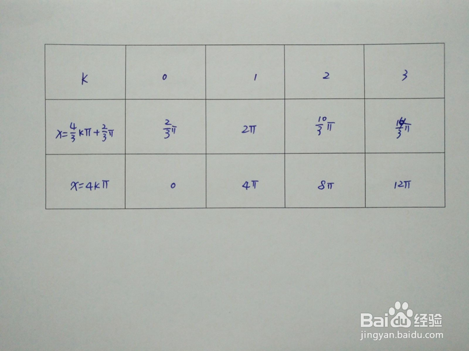 计算三角函数y=sinx与y=sinx/2围成面积