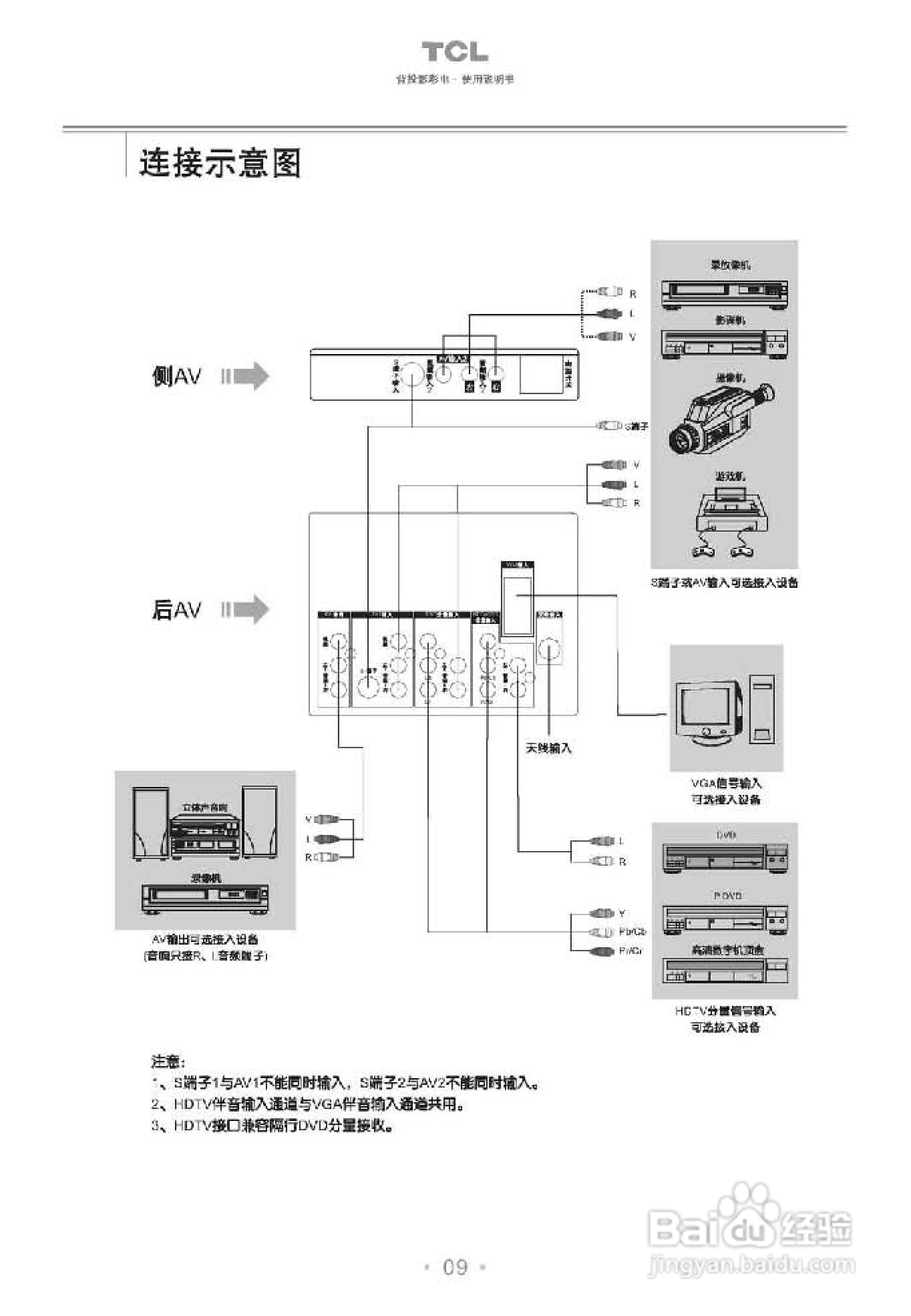 TCL王牌HD4321彩电使用说明书