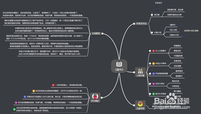 童年思维导图