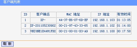 电脑与网络维护手册3----路由器详解