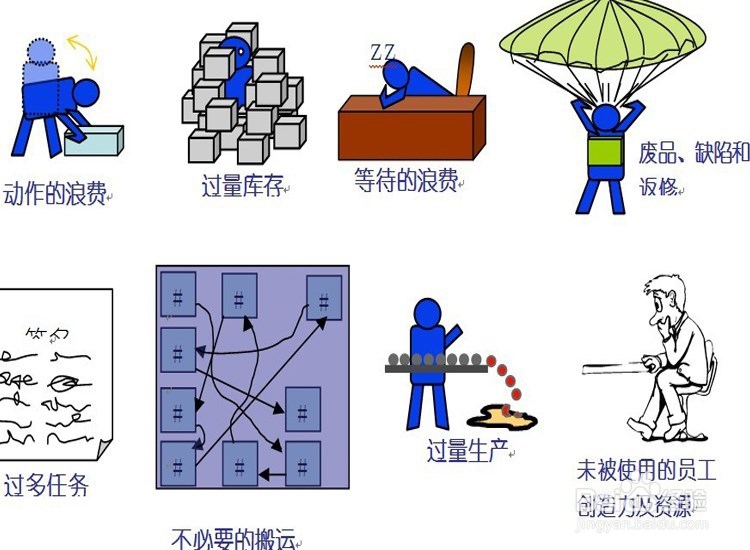 《生产成本控制方案》的具体实施办法?