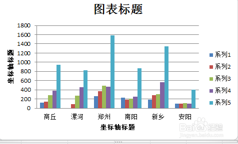 excel中柱图添加文字