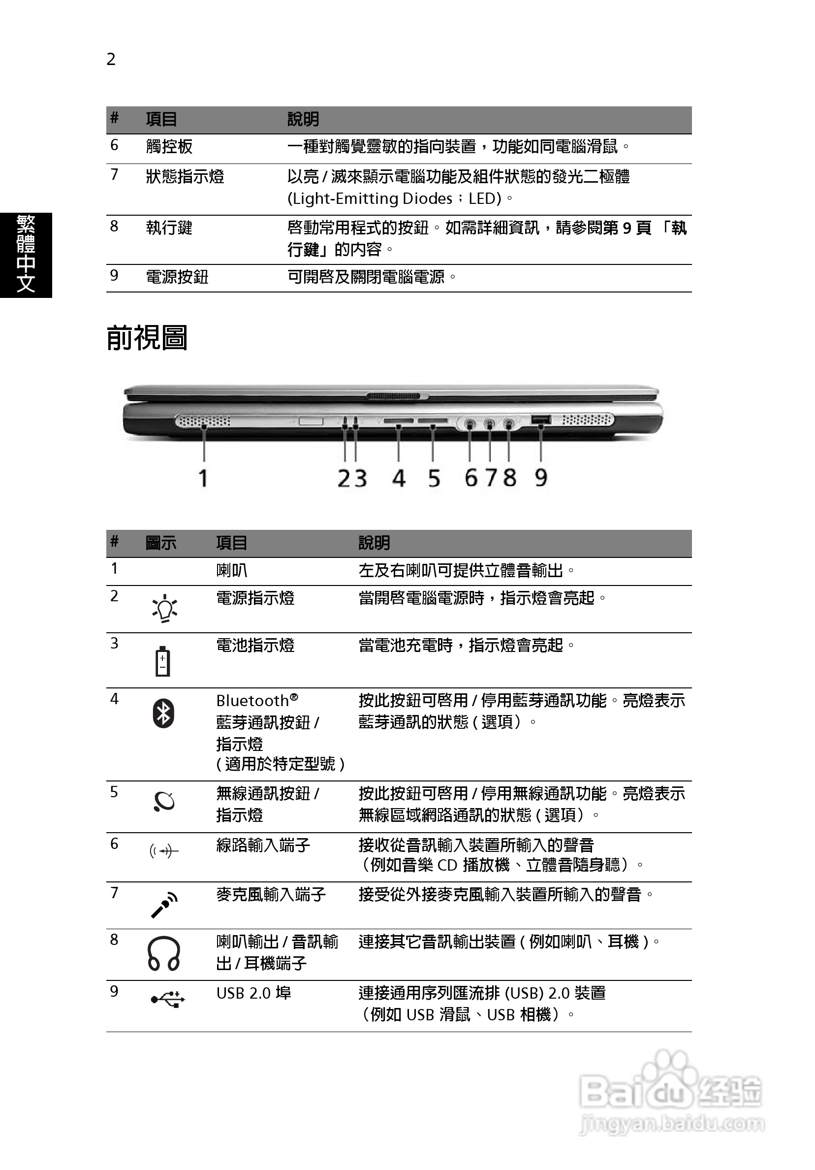 宏碁Aspire 5000系列笔记本使用说明书:[1]