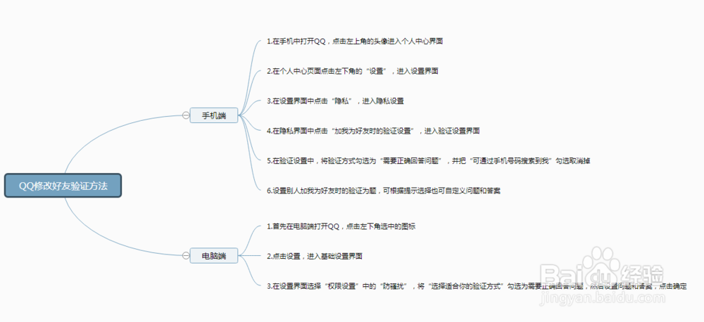 如何不让别人随便加你QQ