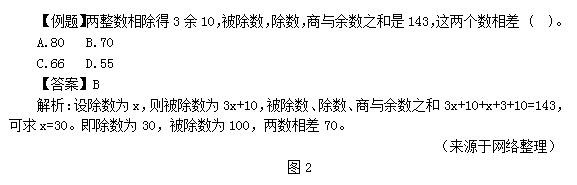 国考四川公务员考试行测余数问题怎么解答