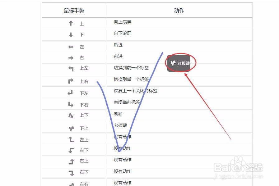 如何设置老板键鼠标手势