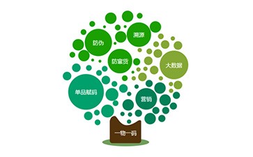 追溯系统能带来什么好处