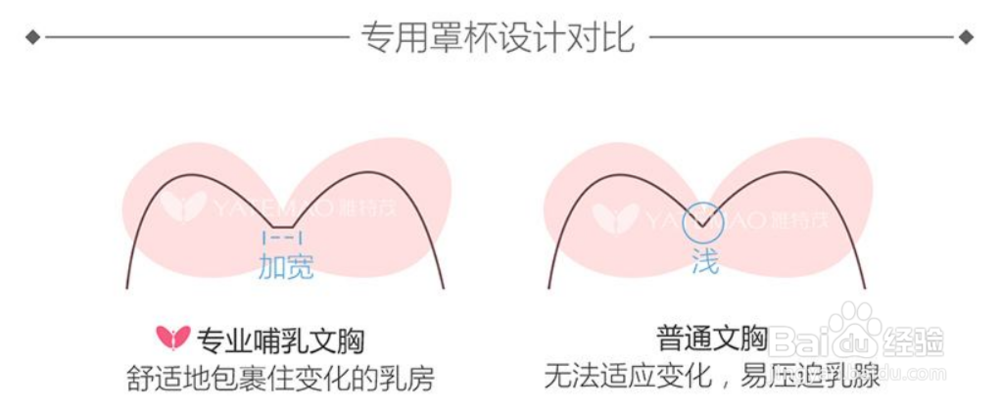 哺乳文胸带钢圈好吗 怎么选择