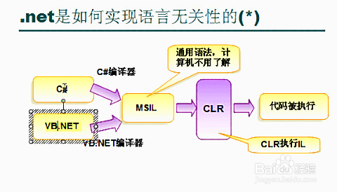 VS使用技巧和注意事项。