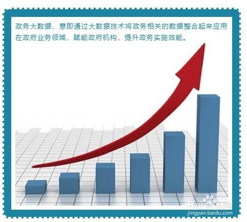 金融行业的微信文章该怎样排版？