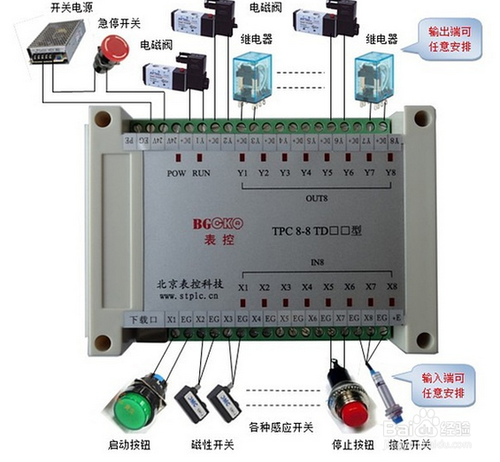 气缸控制方案的选择
