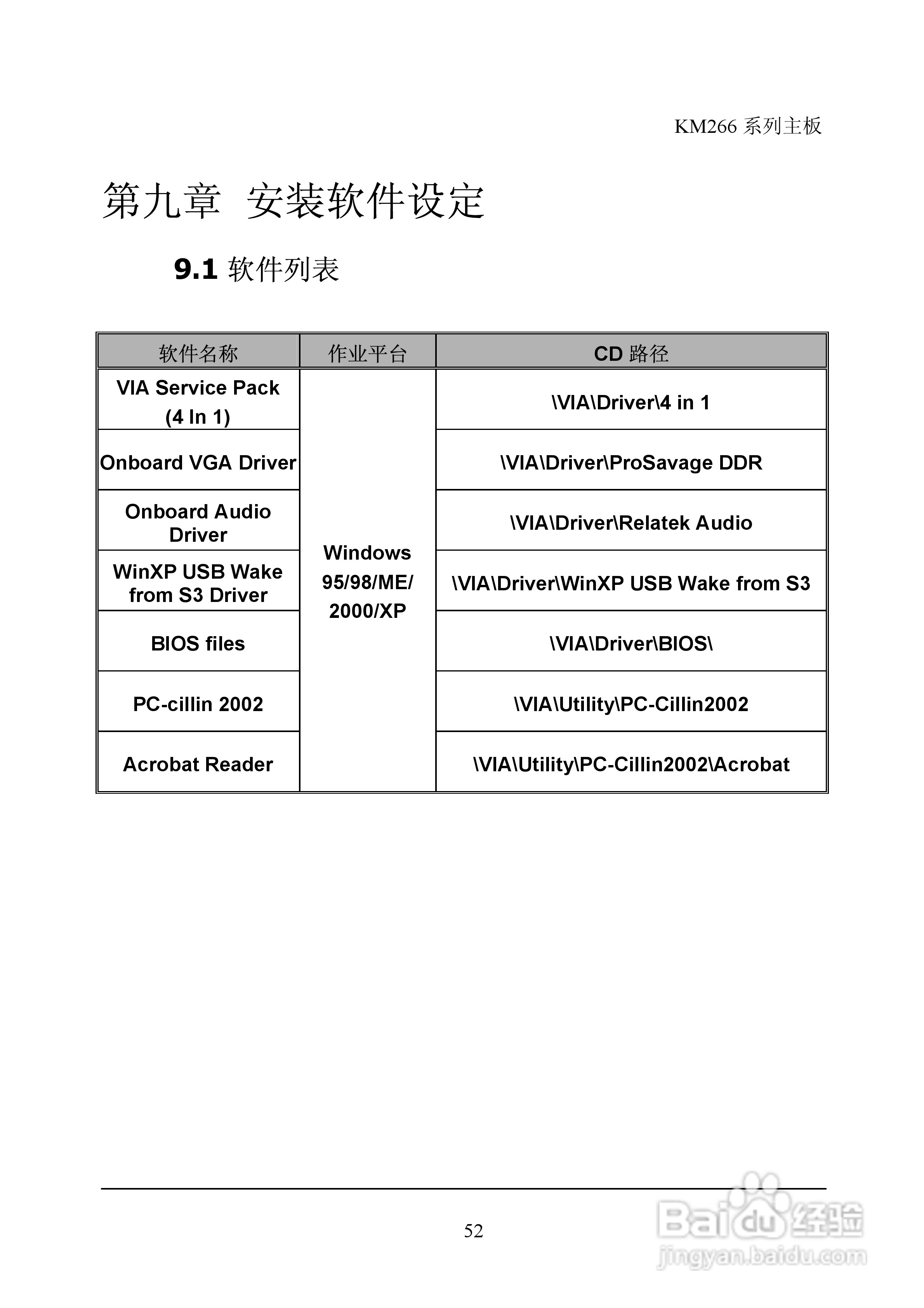 青云 KM266主板说明书:[6]