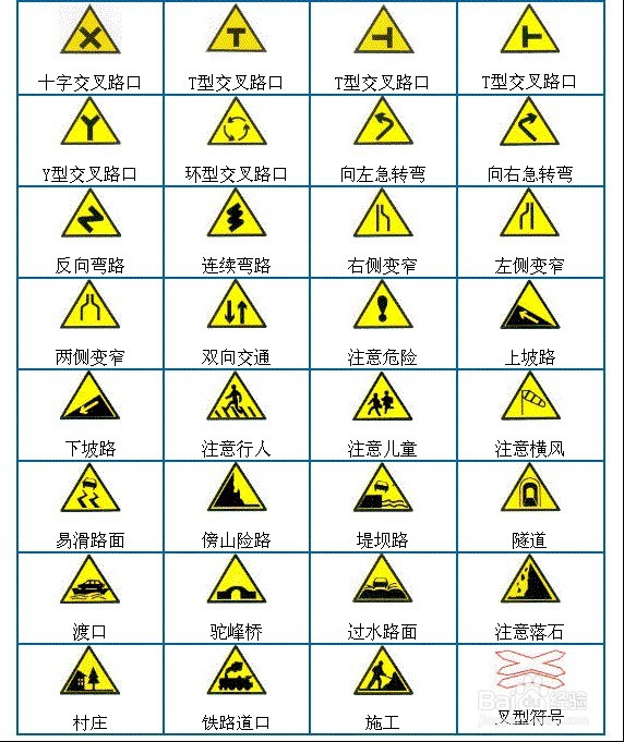 <b>新手上路注意事项集锦</b>