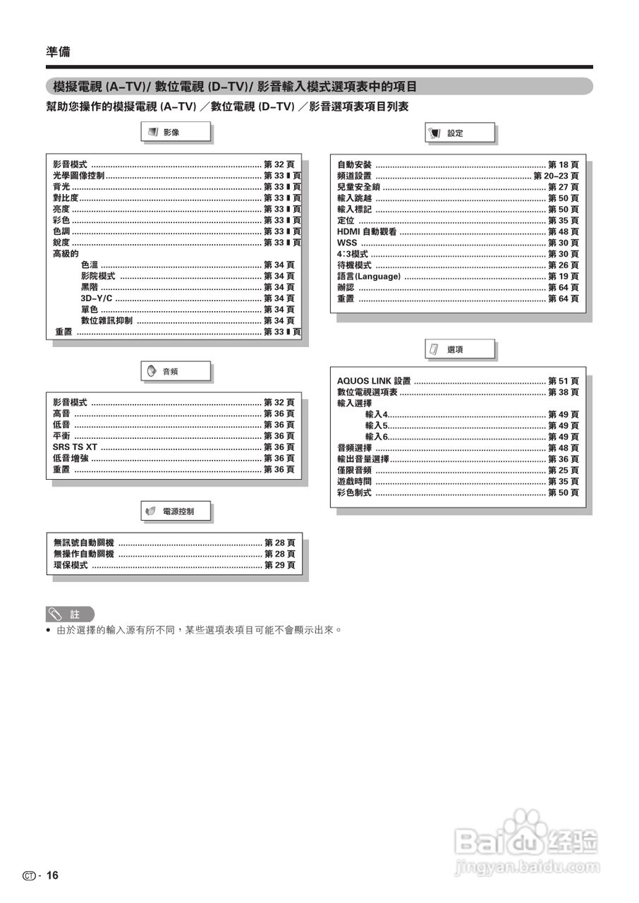 声宝LC-42D65H型液晶电视机说明书:[2]