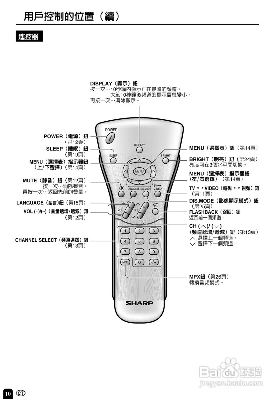 声宝LC-20B4H型液晶电视机说明书:[2]