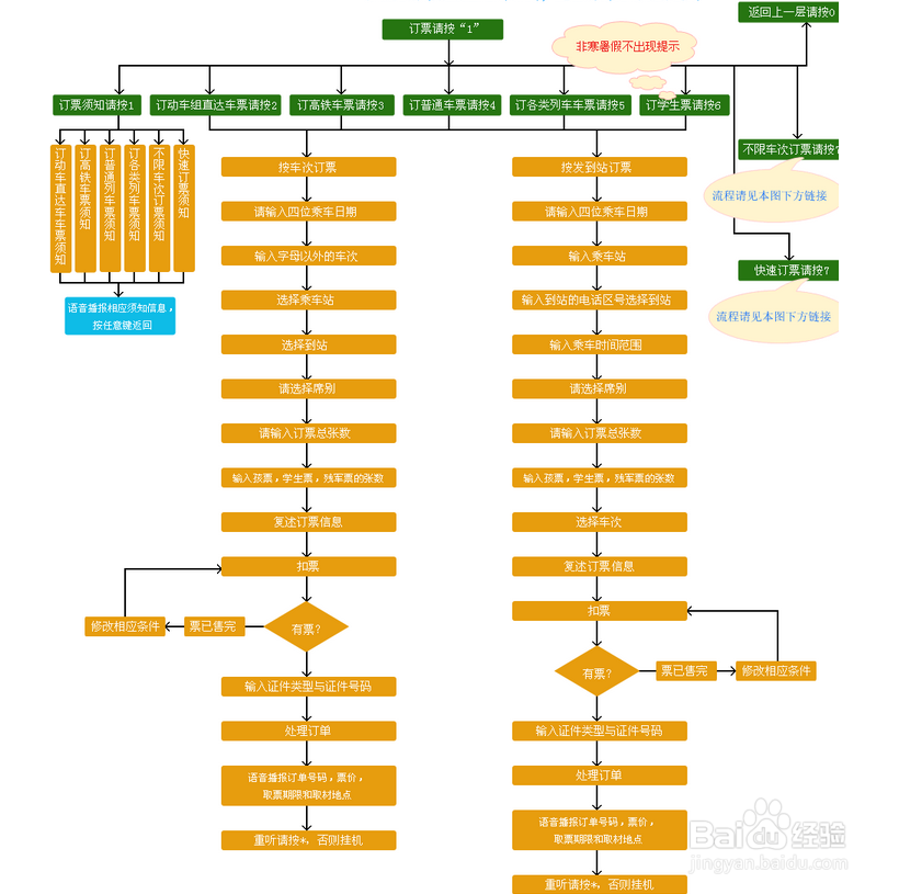 如何用手机购买火车票