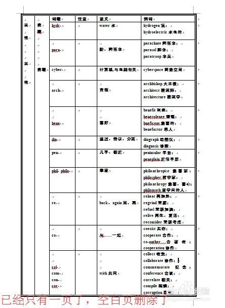 怎样去掉Word文档表格后的空白页!(三种方法)