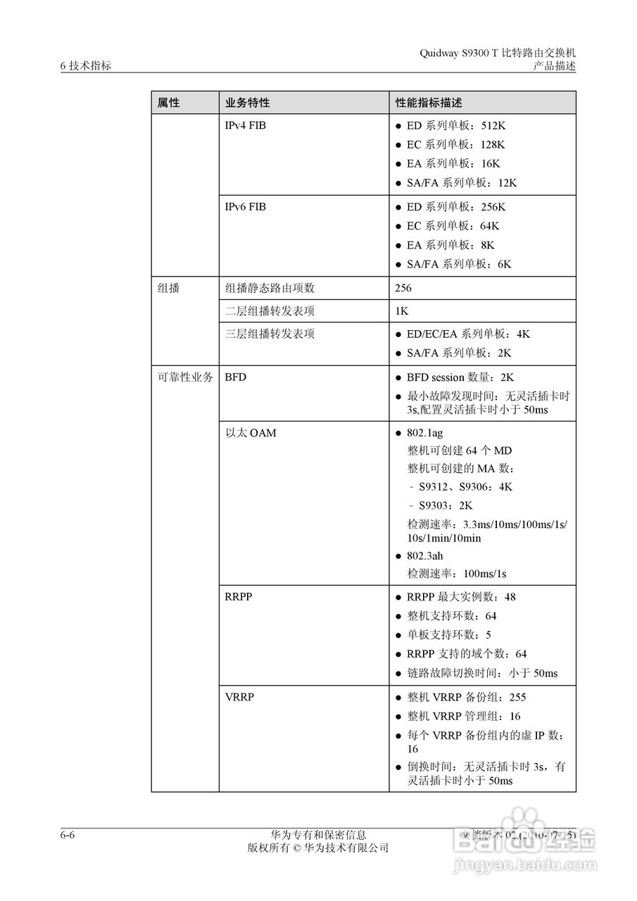 华为 Quidway S9300 T 比特路由交换机V100R003C00说:[10]
