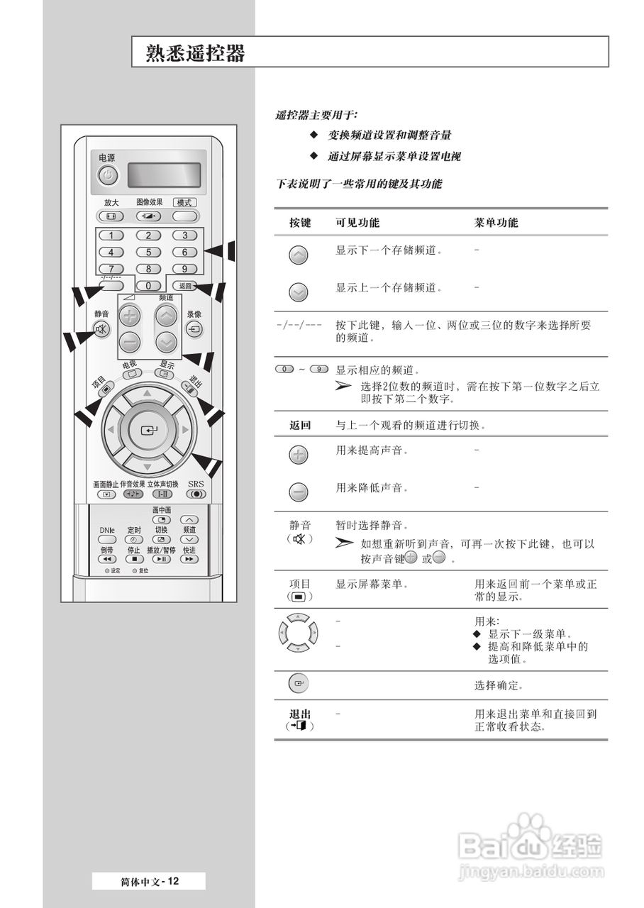 三星SP-50L7HR彩电使用说明书:[2]