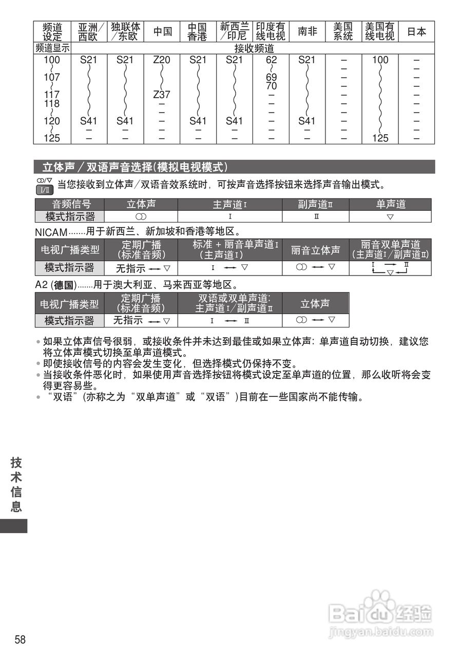 松下TH-P50C33C等离子彩电使用说明书:[6]