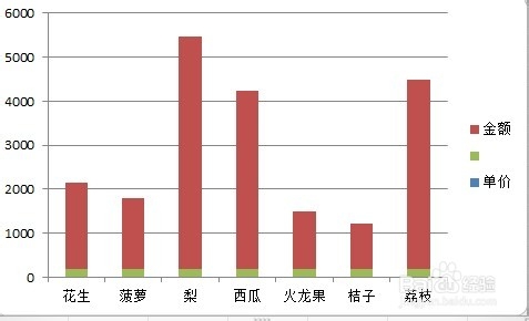 Excel中双层图表的绘制