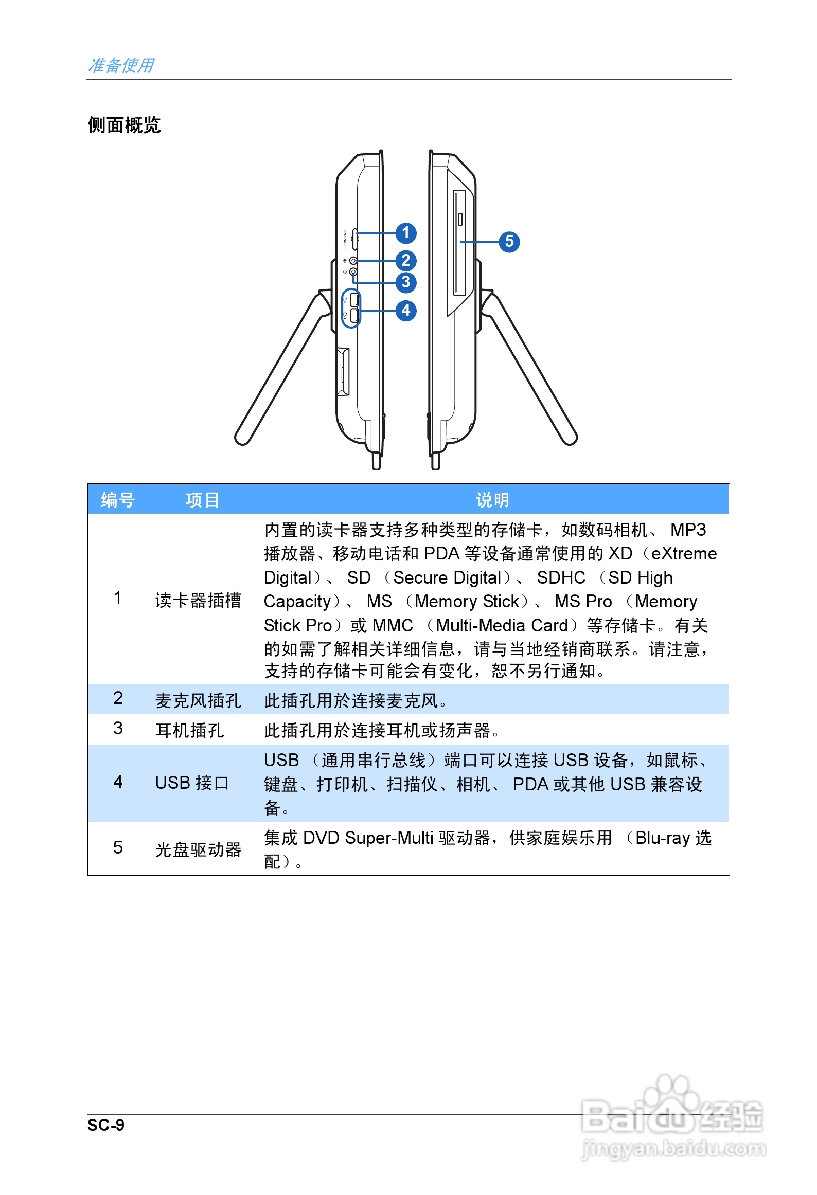 海尔乐趣Q3家庭影音娱乐一体电脑使用说明书:[1]