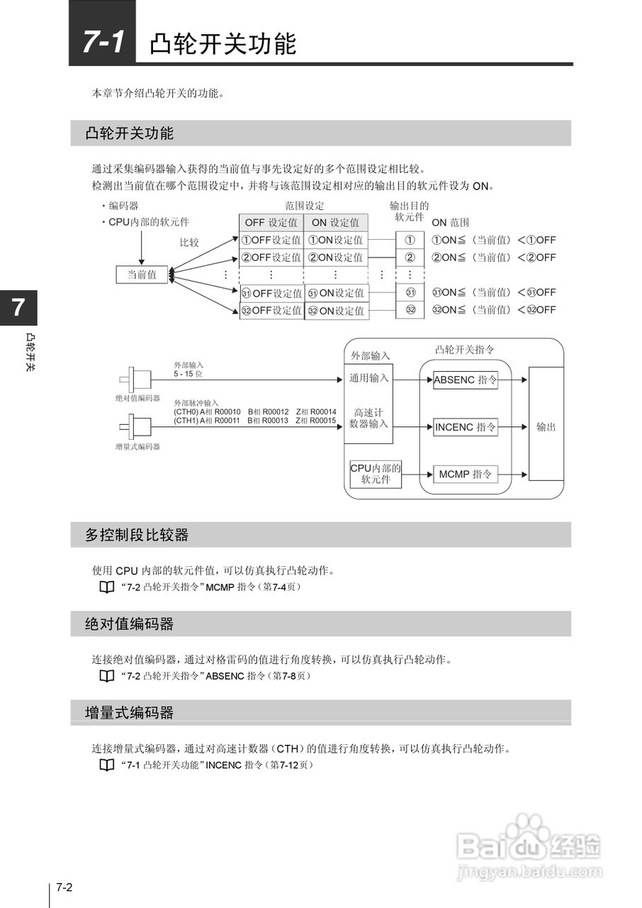 基恩士KV-1000系列高速多功能应用电力网络路由器说明:[27]