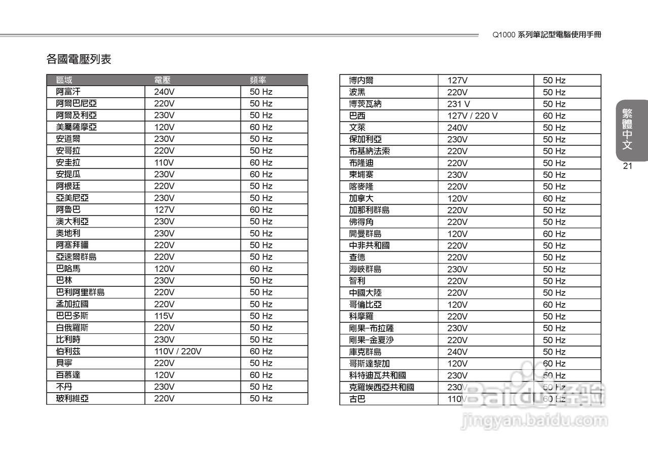 技嘉Q1000笔记本电脑使用说明书:[7]